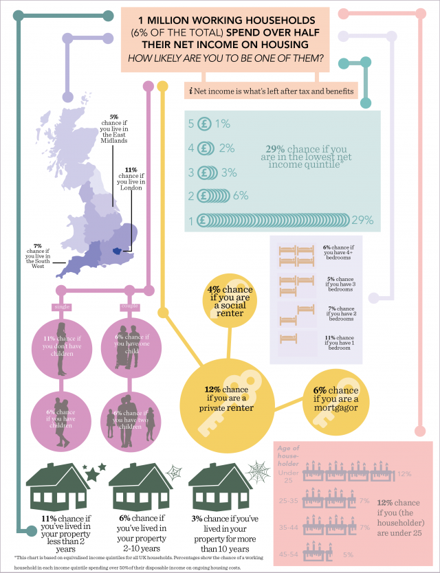 which-households-spend-the-most-on-housing-costs