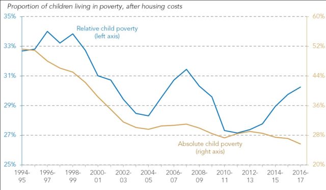 what-today-s-household-income-figures-tell-us-about-2016-17