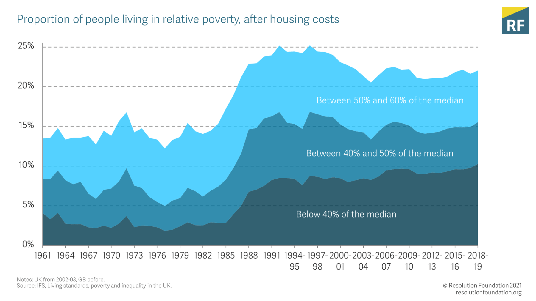 Improving our understanding of UK poverty will require better data