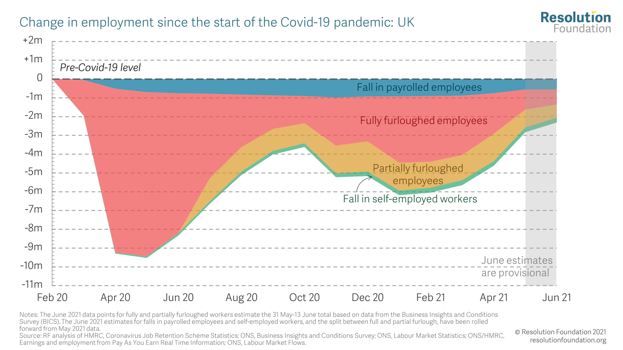 understanding-the-labour-market-pandemic-not-pandemonium-resolution