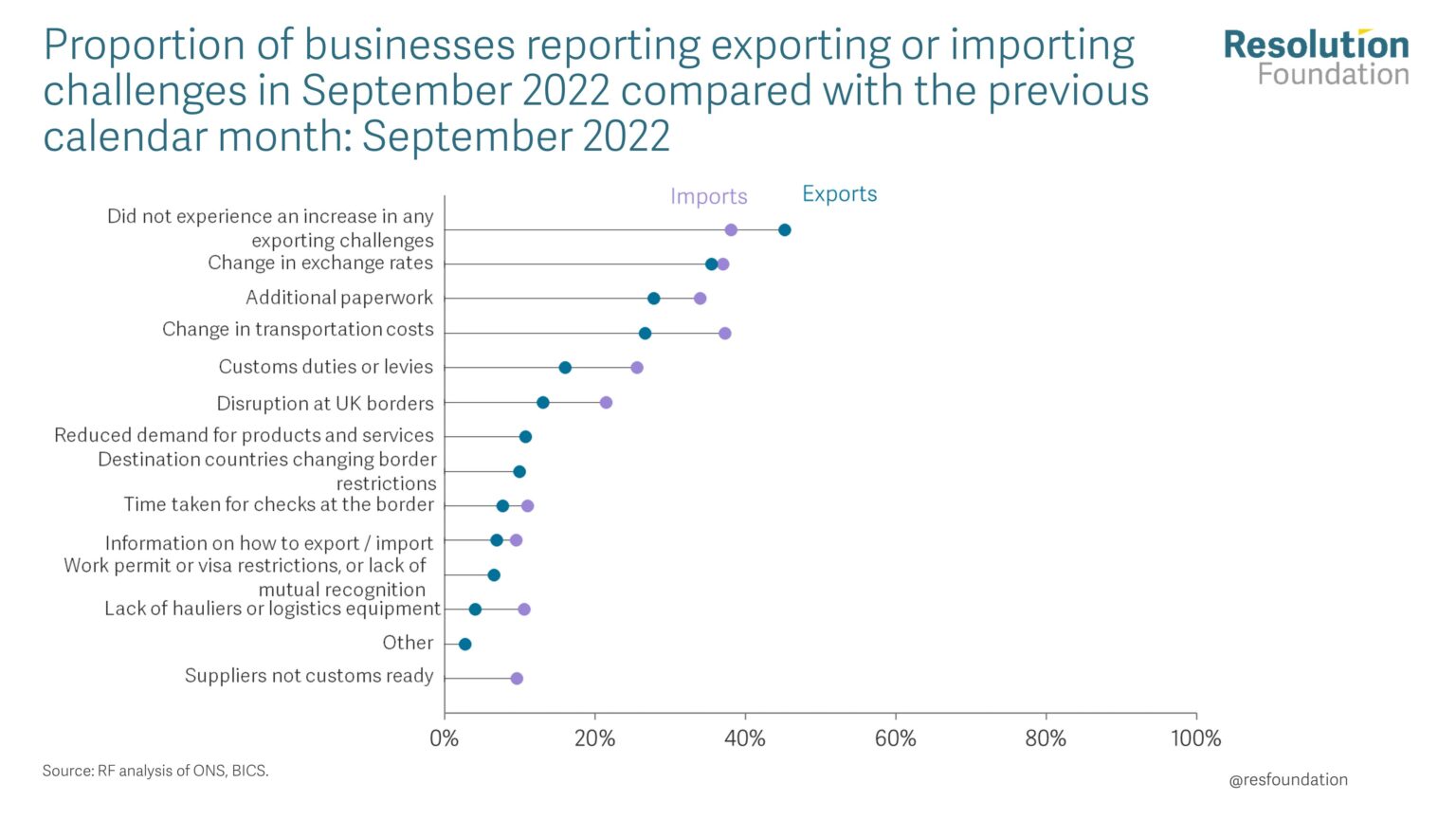 Macroeconomic Policy Outlook: Q4 2022 • Resolution Foundation