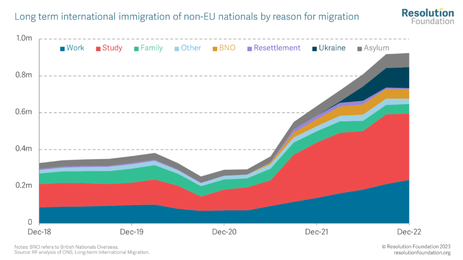 The Nature Of The Post-Brexit Migration Change Is Different To What ...